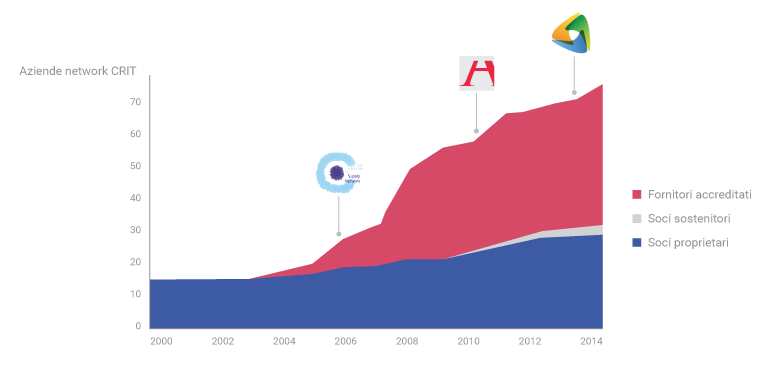 grafico-network
